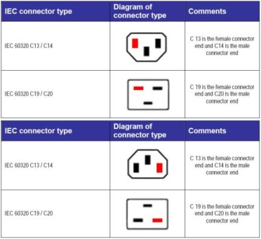 IEC Connector Standards | HFA - The Independent Source for Audio ...